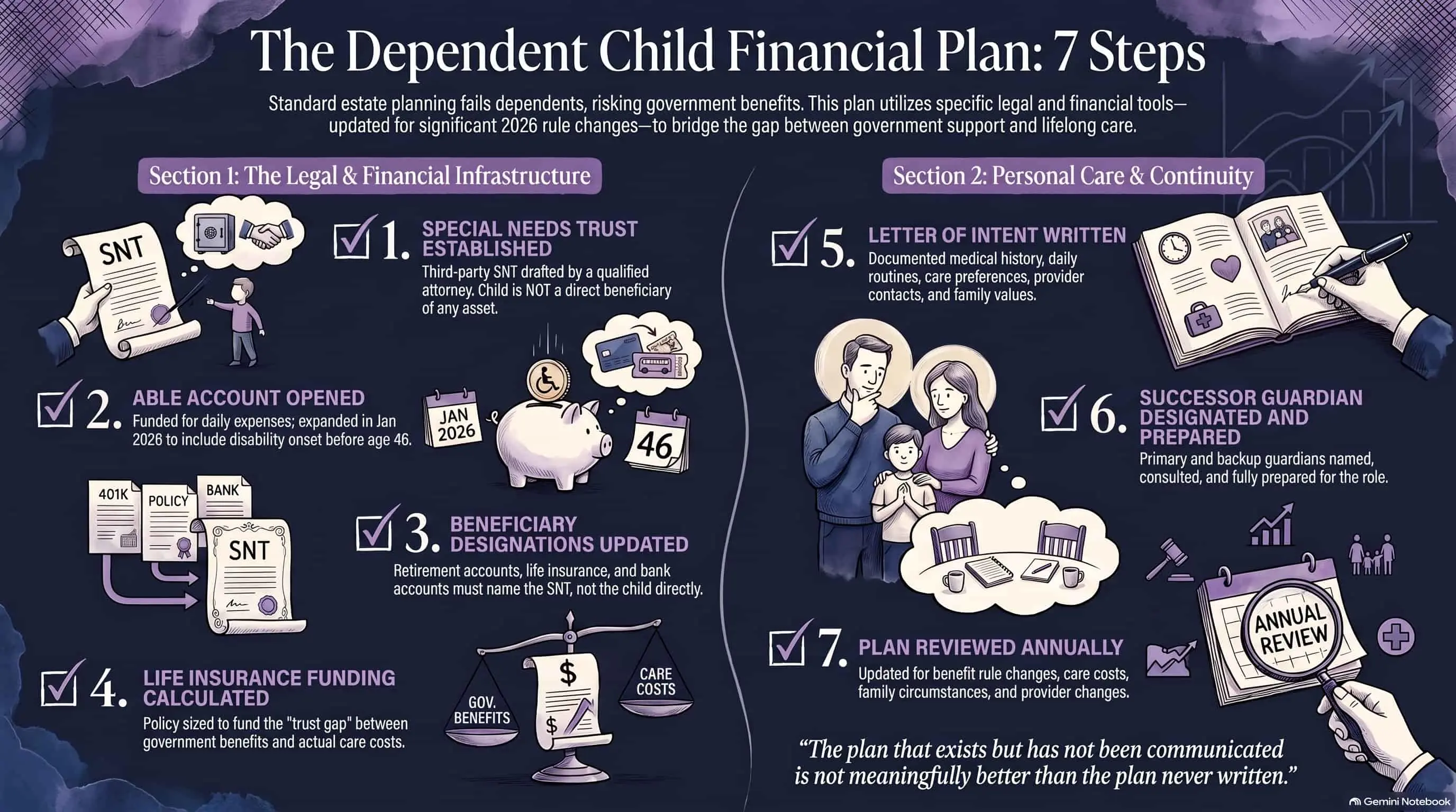 planning-for-a-dependent-child-what-happens-after-you-are-gone-infographic-2.webp