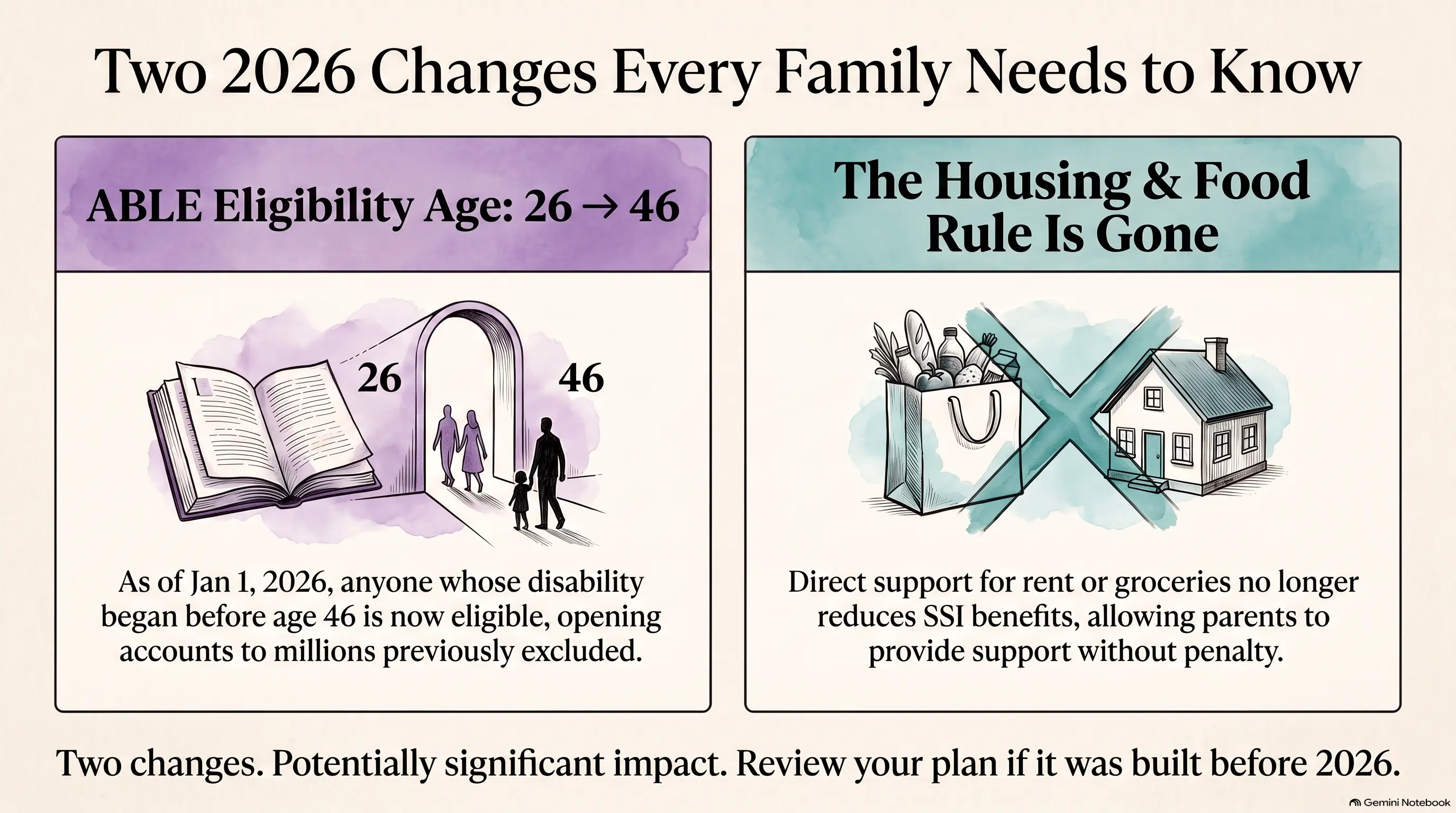 planning-for-a-dependent-child-what-happens-after-you-are-gone-infographic-3.webp