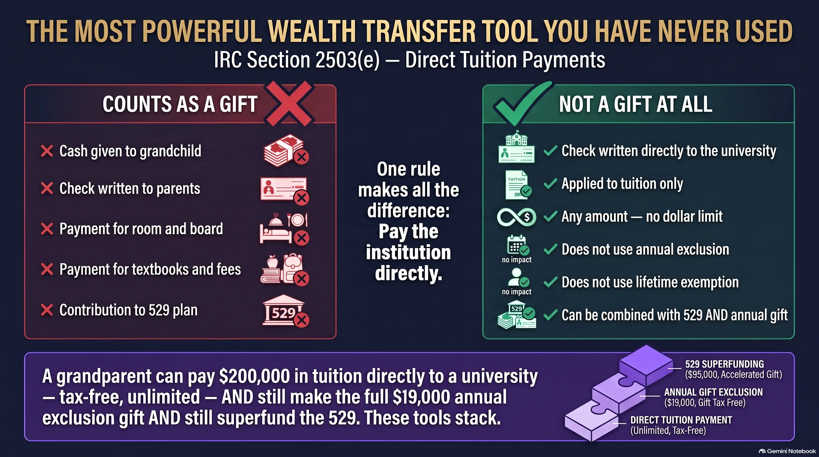 the-grandchildren-wealth-plan-529s-gifts-and-the-tools-nobody-explains-infographic-3-mtcb0iyr.webp