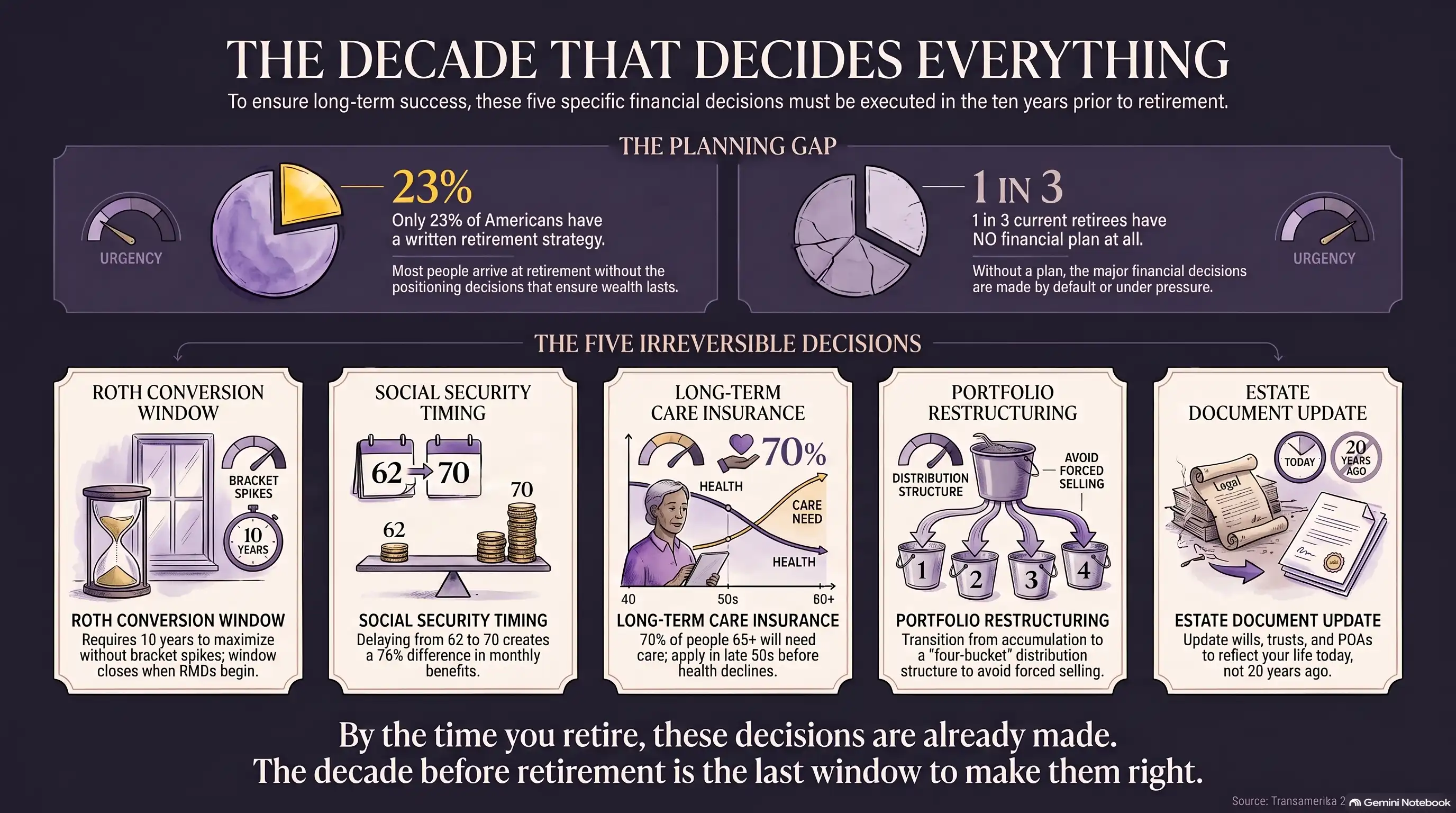 the-pre-retirement-checklist-10-years-out-what-to-do-first-infographic-2.webp