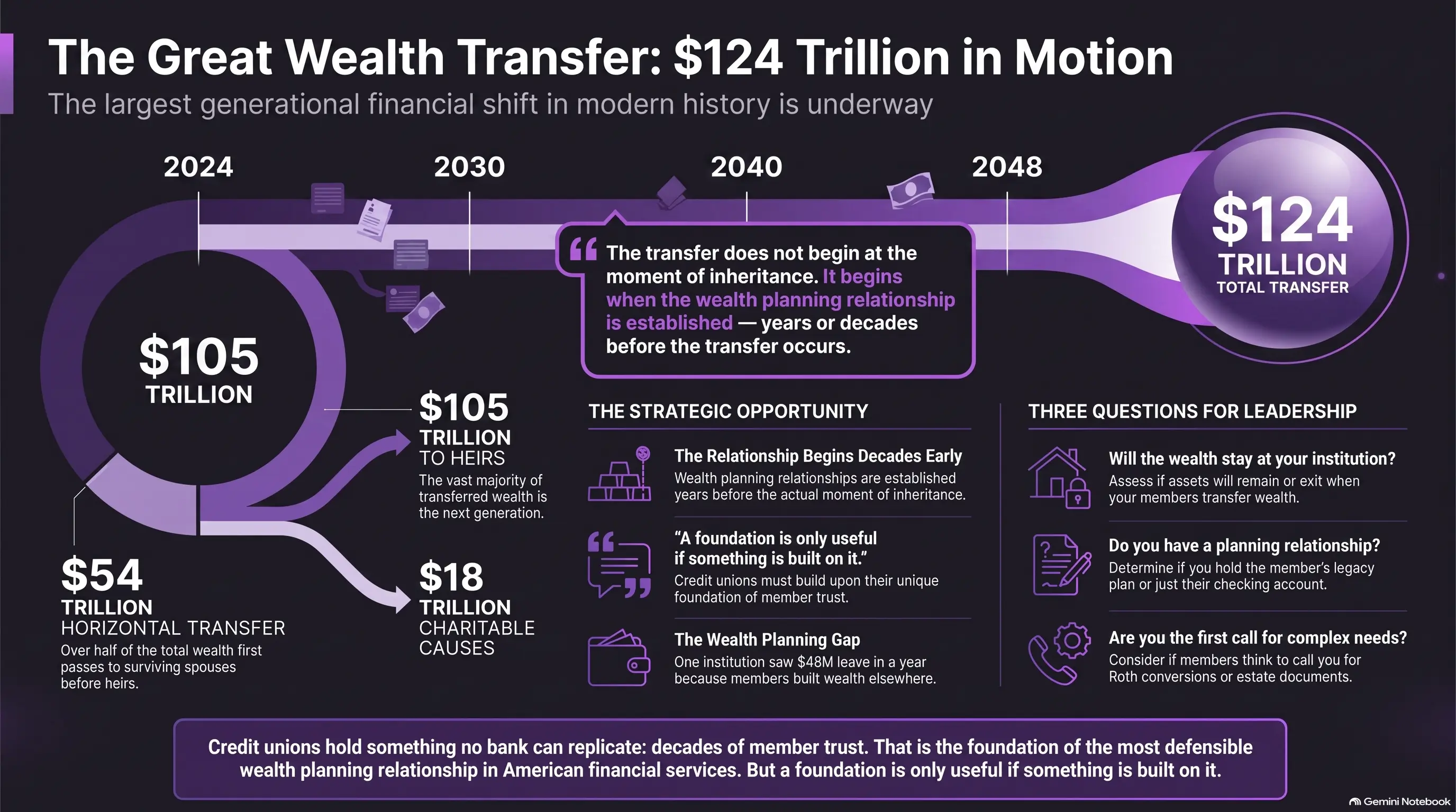 your-members-are-building-wealth-right-now-just-not-with-you-infographic-1.webp